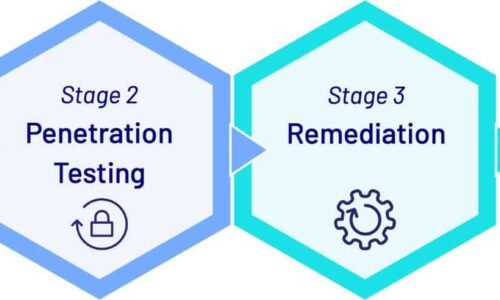 Advanced Penetration Testing & Incident Responder (CSVIP Path)